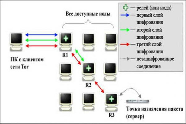 Как закинуть деньги на кракен