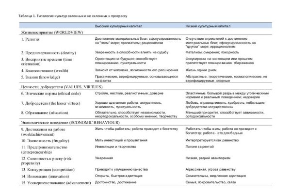 На сайте кракен пропал пользователь